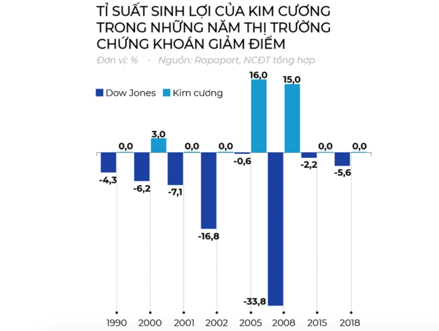 the-gioi-bat-on-gioi-thuong-luu-dua-tai-san-tru-an-duoi-dang-nhung-vien-kim-cuong-dat-gia-1648202563.png