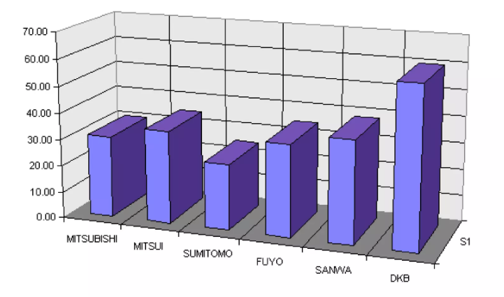 doanh-thu-cua-cac-keiretsu-1670912952.png