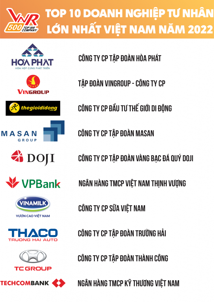 tc-group-dung-thu-9-trong-bang-xep-hang-vnr500-top-500-doanh-nghiep-tu-nhan-lon-nhat-viet-nam-nam-2022-vnr500-724x1024-1695098299.png