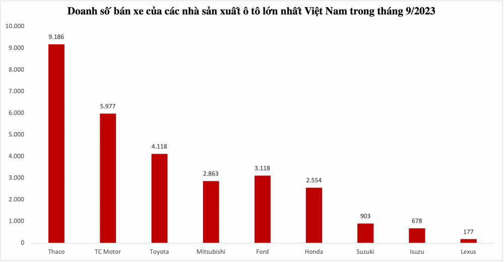 thaco-tc-motor-bat-ngo-bao-doanh-so-ban-xe-cao-ky-luc-2-1697430075.png